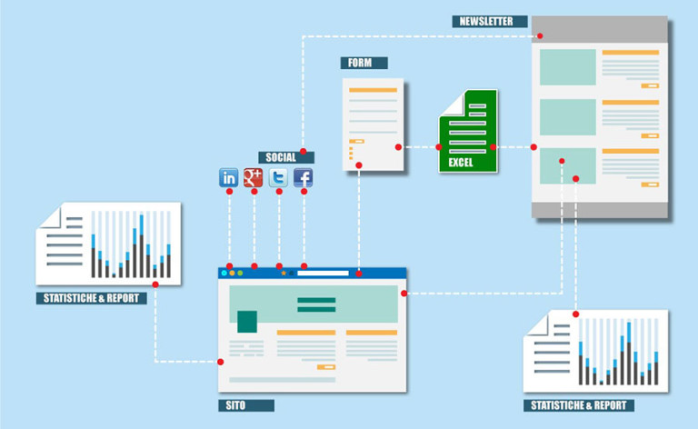 Idee-e-Soluzioni-Newsletter | Idee e Soluzioni S.r.l.